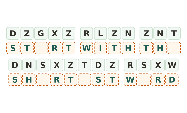 Easy substitution cryptogram printable: twenty three code tiles in five words with seven letters filled in and answer boxes for the rest.