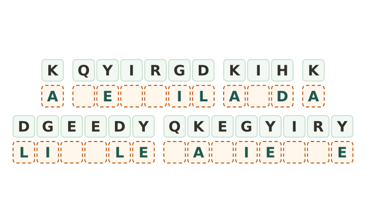 Beginner cryptogram worksheet: twenty five code tiles in six words, two of them a single tile long, with five letters given.