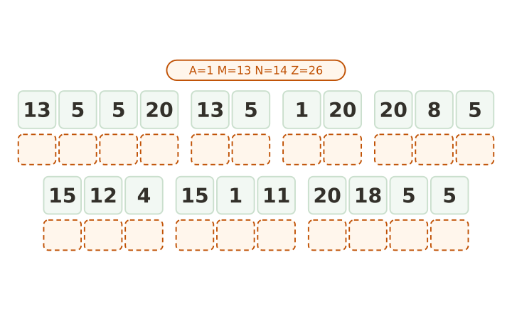Number code cryptogram printable: twenty one numbered tiles in seven words with the alphabet key printed on the card.