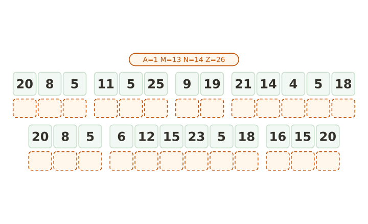 Secret number code puzzle to print: twenty five numbered tiles in seven words with the A equals one key on the card.