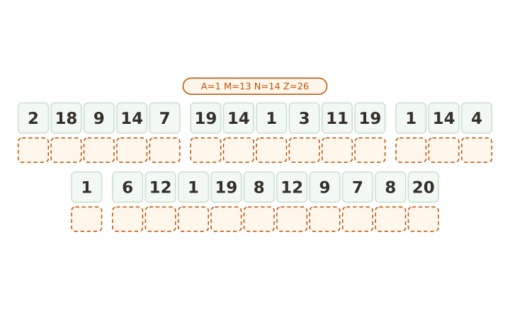 A1Z26 number cryptogram printable: twenty five numbered tiles in five words with the alphabet key and empty answer boxes.