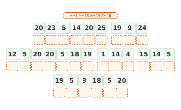 Printable number cipher cryptogram: twenty seven numbered tiles in six words with the alphabet key shown on the tile strip.