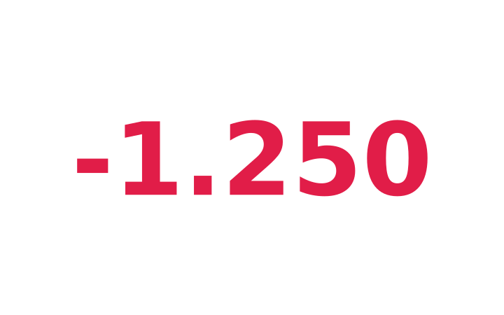 Acertijo visual: la cifra negativa 1.250 escrita en color rojo
