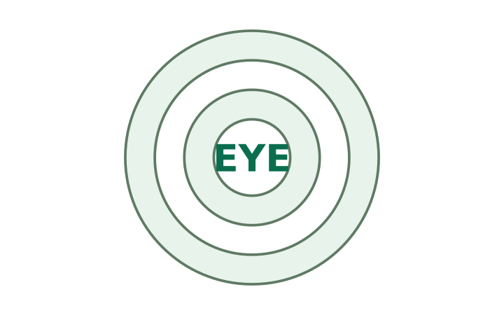 Rebus puzzle with answer: the word EYE printed at the centre of a target