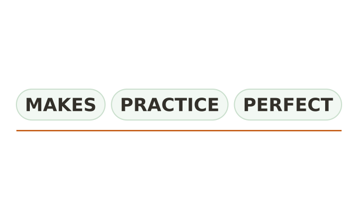 Sentence scramble: the three word chips MAKES, PRACTICE and PERFECT shown out of order above a writing line.