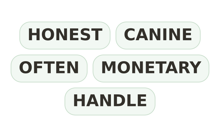 Printable brain teaser: the words HONEST, CANINE, OFTEN, MONETARY and HANDLE in five word chips.
