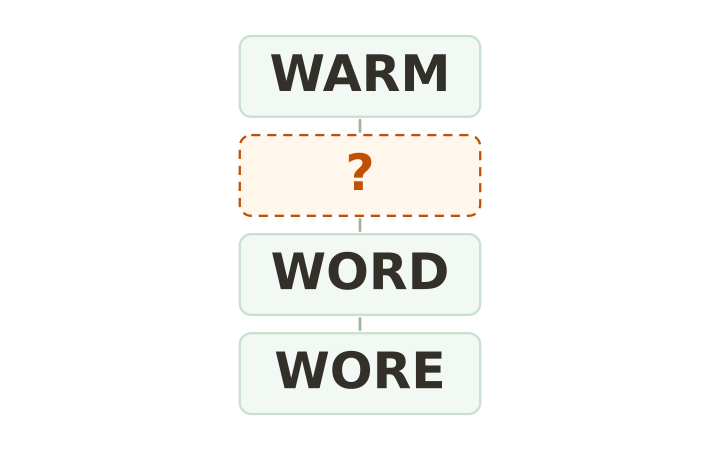 Printable brain teaser word ladder: WARM, an empty rung, WORD and WORE stacked in four boxes.