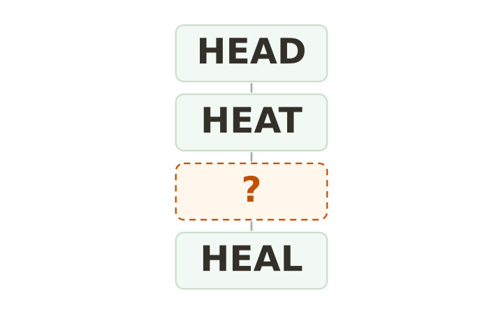 Printable brain teaser word ladder: HEAD, HEAT, an empty rung and HEAL stacked in four boxes.