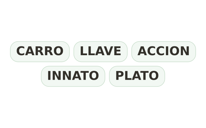 Juego mental imprimible: las palabras CARRO, LLAVE, ACCION, INNATO y PLATO en cinco fichas.
