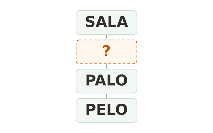 Escalera de palabras imprimible: SALA, un peldaño vacío, PALO y PELO en cuatro cajas apiladas.