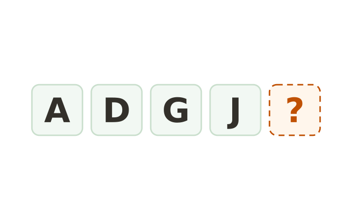 Serie de letras imprimible: las fichas A, D, G y J seguidas de una ficha vacía.